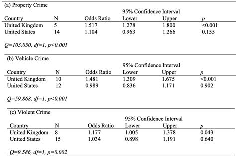 The Internationalization of CCTV Surveillance: Effects on Crime .